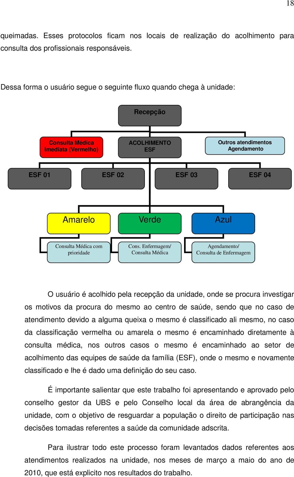 Verde Azul Consulta Médica com prioridade Cons.