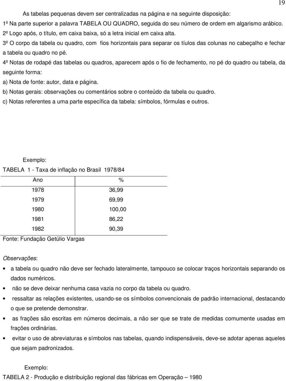 3º O corpo da tabela ou quadro, com fios horizontais para separar os tíulos das colunas no cabeçalho e fechar a tabela ou quadro no pé.