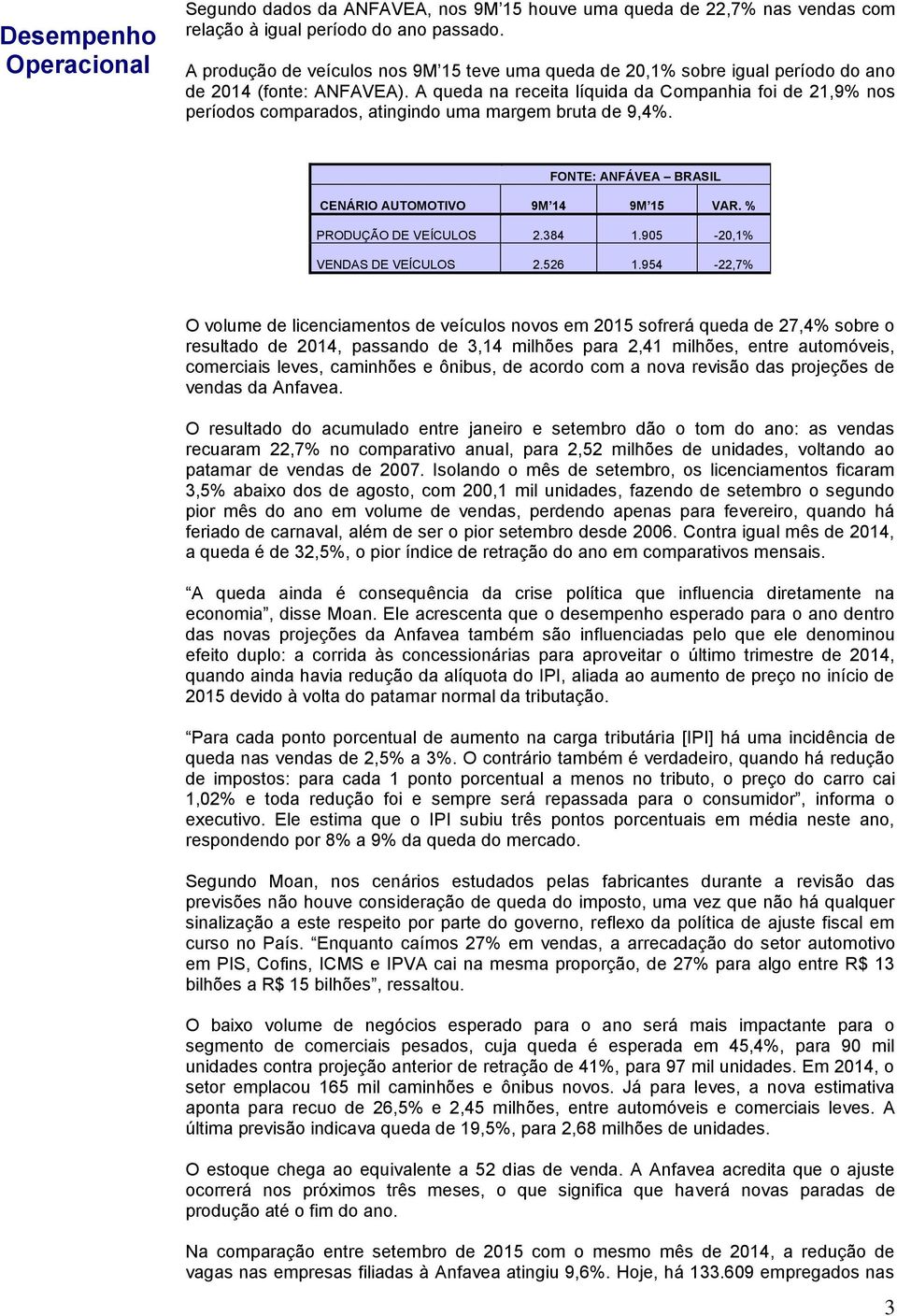 A queda na receita líquida da Companhia foi de 21,9% nos períodos comparados, atingindo uma margem bruta de 9,4%. FONTE: ANFÁVEA BRASIL CENÁRIO AUTOMOTIVO 9M 14 9M 15 VAR. % PRODUÇÃO DE VEÍCULOS 2.