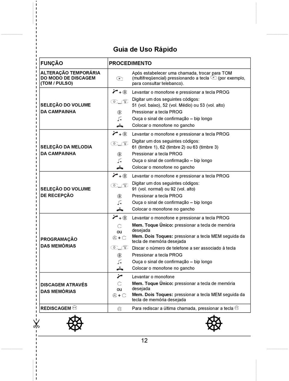 + Levantar o monofone e pressionar a tecla PROG Digitar um dos seguintes códigos... 51 (vol. baixo), 52 (vol. Médio) ou 53 (vol.