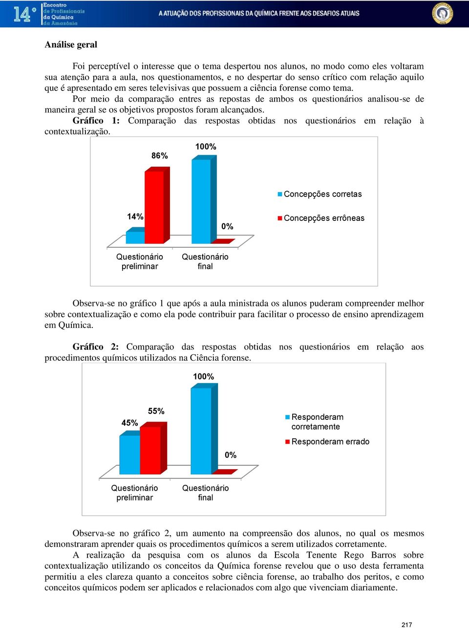 Por meio da comparação entres as repostas de ambos os questionários analisou-se de maneira geral se os objetivos propostos foram alcançados.