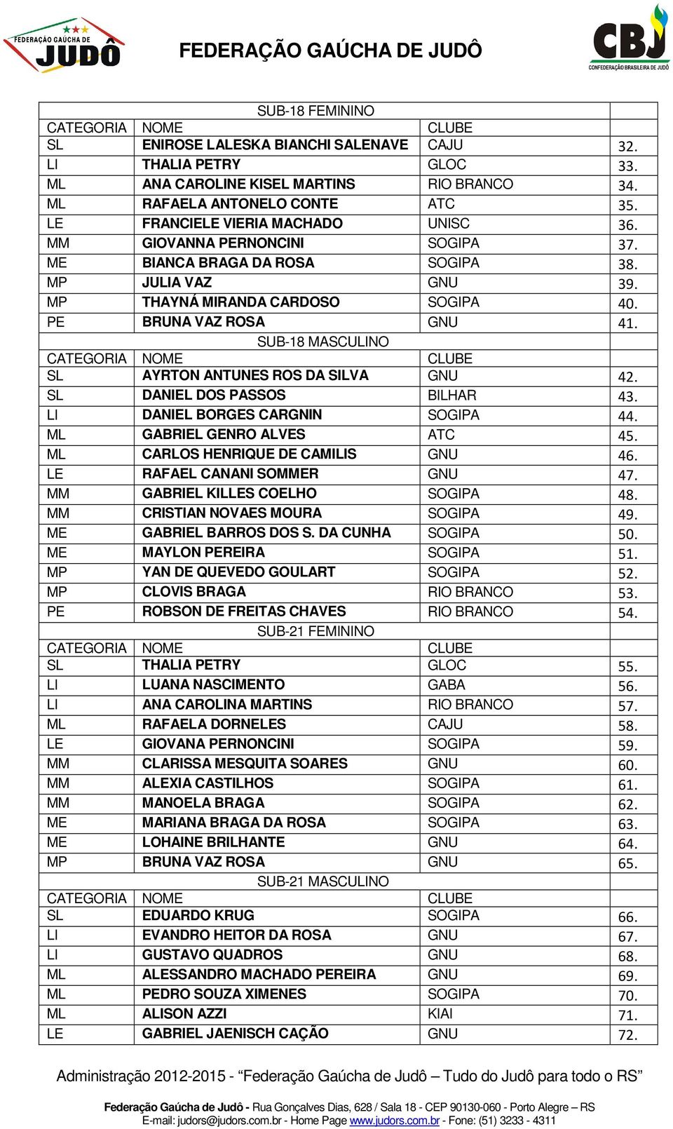 SUB-18 MASCULINO SL AYRTON ANTUNES ROS DA SILVA GNU 42. SL DANIEL DOS PASSOS BILHAR 43. LI DANIEL BORGES CARGNIN SOGIPA 44. ML GABRIEL GENRO ALVES ATC 45. ML CARLOS HENRIQUE DE CAMILIS GNU 46.