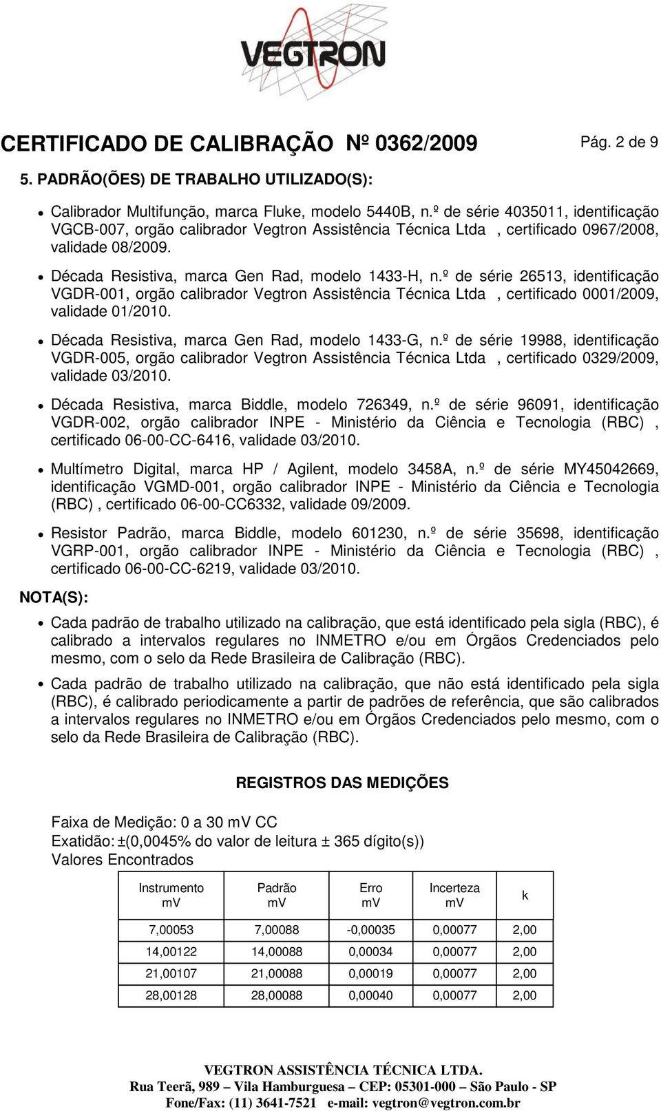 º de série 26513, identificação VGDR-001, orgão calibrador Vegtron ssistência Técnica Ltda, certificado 0001/2009, validade 01/2010. hdécada Resistiva, marca Gen Rad, modelo 1433-G, n.