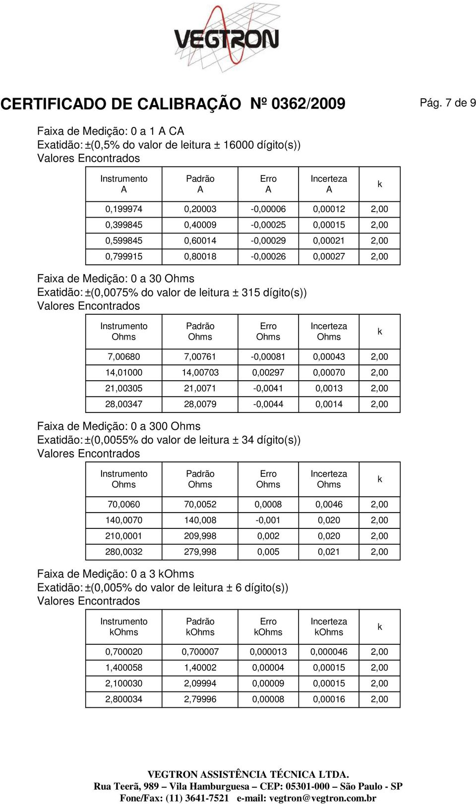 2,00 0,799915 0,80018-0,00026 0,00027 2,00 Faixa de Medição: 0 a 30 Exatidão:±(0,0075% do valor de leitura ± 315 dígito(s)) 7,00680 7,00761-0,00081 0,00043 2,00 14,01000 14,00703 0,00297 0,00070 2,00