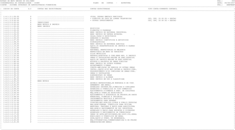 4.2.1.1.04.00 P... BENS IMOVEIS DE DEFESA ESTADUAL. 1.4.2.1.1.05.00 P... SALAS,CASAS E ESCRITORIOS 1.4.2.1.1.06.00 P... ARMAZENS E GALPOES 1.4.2.1.1.07.00 P... BENS IMOVEIS CIENTIFICOS E ARTISTICOS 1.