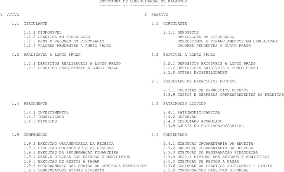 2 EXIGIVEL A LONGO PRAZO 1.2.1 DEPOSITOS REALIZAVEIS A LONGO PRAZO 2.2.1 DEPOSITOS EXIGIVEIS A LONGO PRAZO 1.2.2 CREDITOS REALIZAVEIS A LONGO PRAZO 2.2.2 OBRIGACOES EXIGIVEIS A LONGO PRAZO 2.2.9 OUTRAS EXIGIBILIDADES 2.