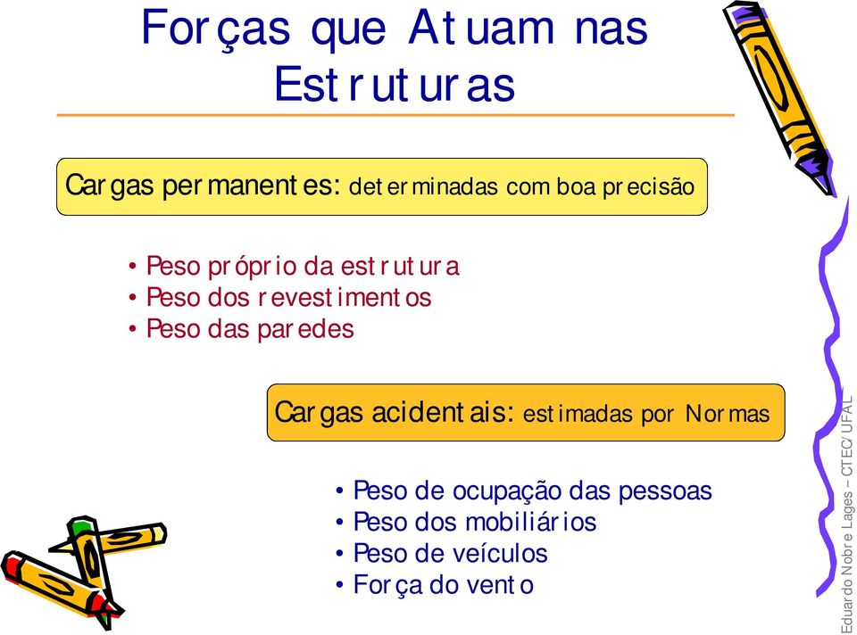 Peso das paredes Cargas acidentais: estimadas por Normas Peso de