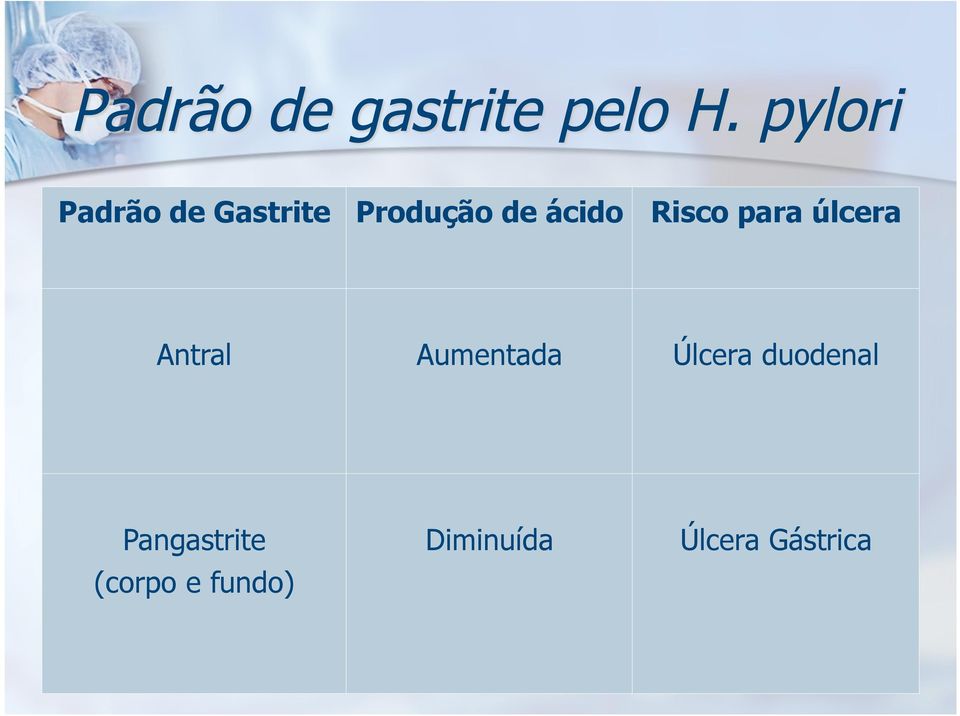 Aumentada Úlcera duodenal