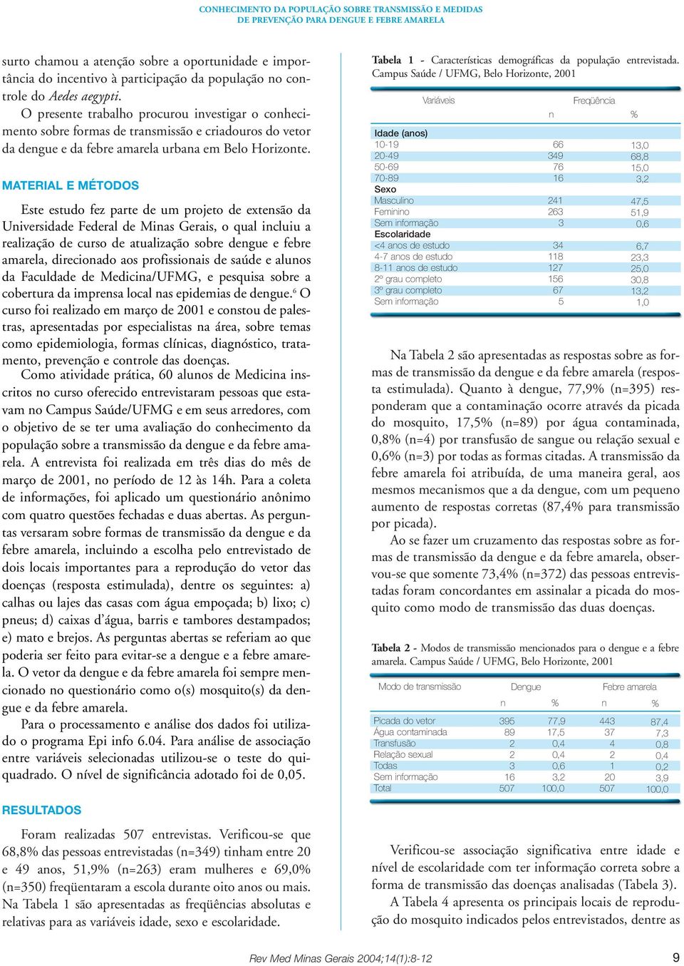 MATERIAL E MÉTODOS Este estudo fez parte de um projeto de extensão da Universidade Federal de Minas Gerais, o qual incluiu a realização de curso de atualização sobre dengue e febre amarela,