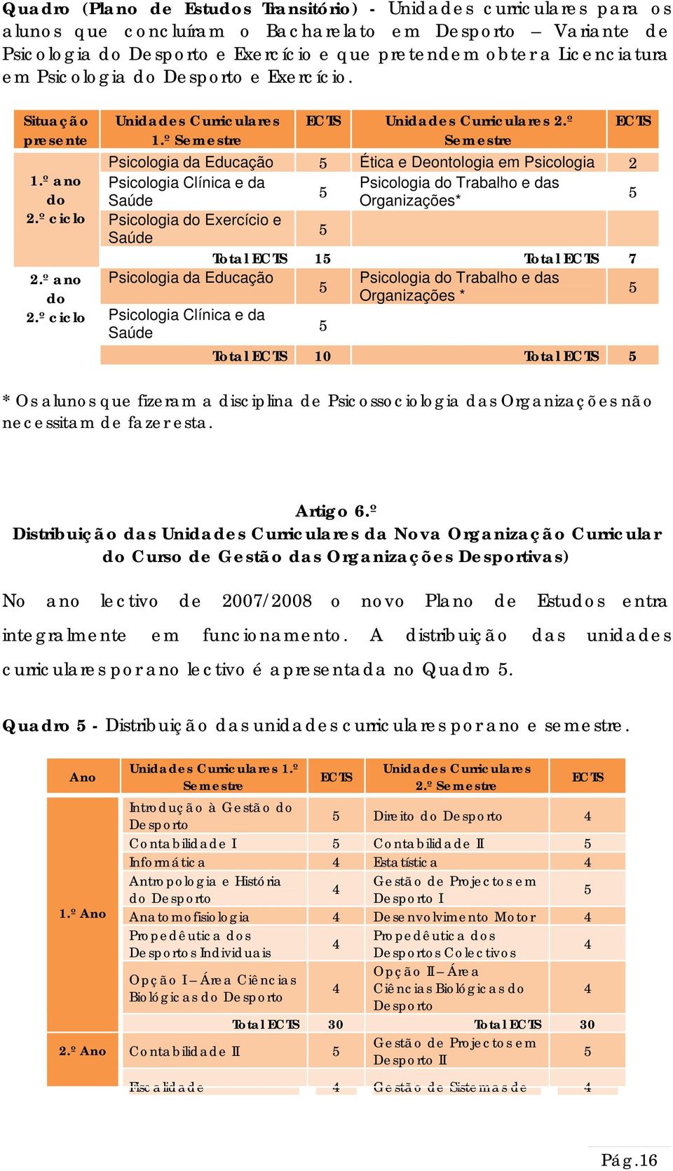 º Semestre Psicologia da Educação Ética e Deontologia em Psicologia 2 Psicologia Clínica e da Psicologia do Trabalho e das Saúde Organizações* Psicologia do Exercício e Saúde Total 1 Total 7