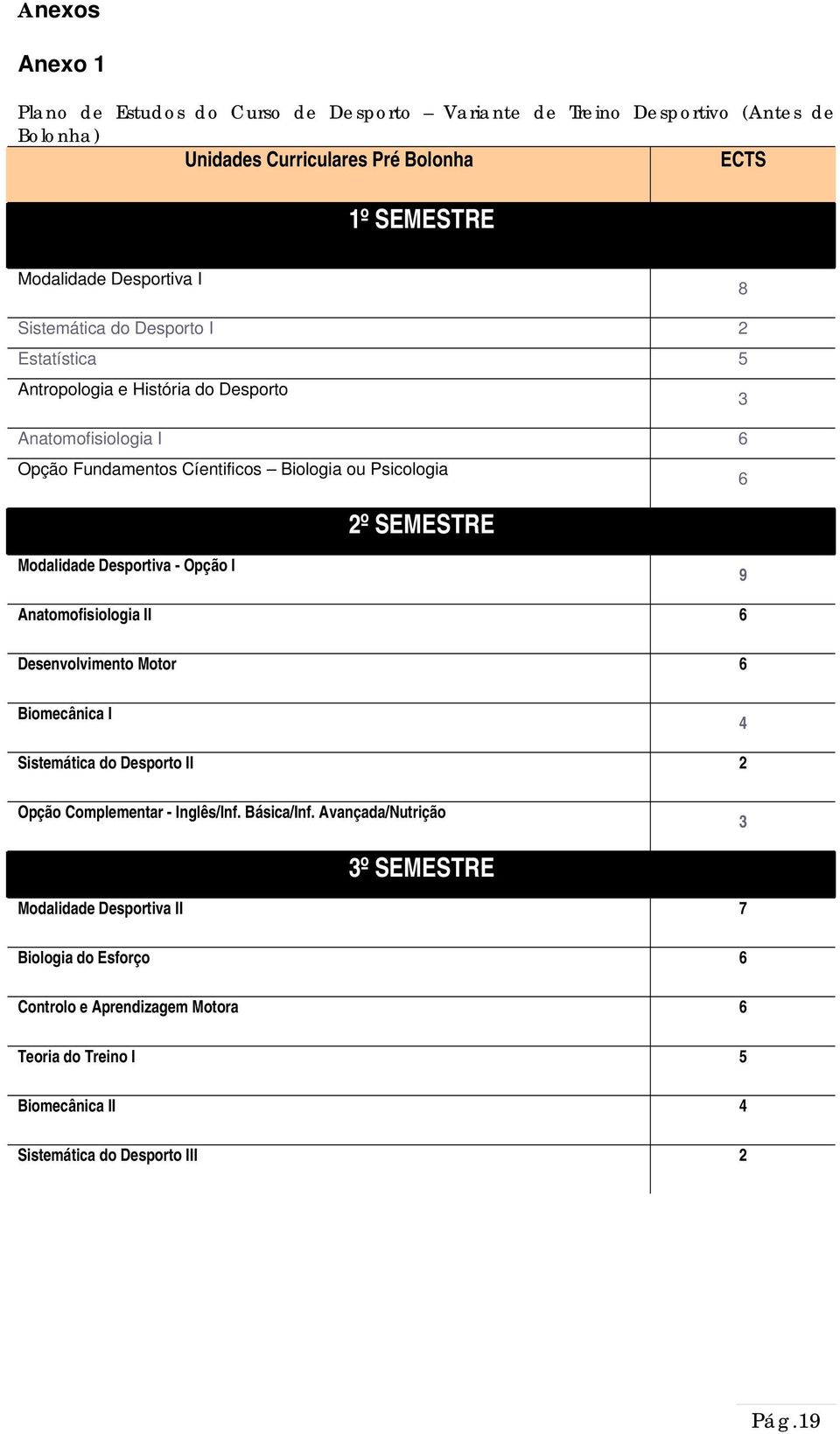 Modalidade Desportiva - Opção I 9 Anatomofisiologia II 6 Desenvolvimento Motor 6 Biomecânica I Sistemática do Desporto II 2 Opção Complementar - Inglês/Inf. Básica/Inf.