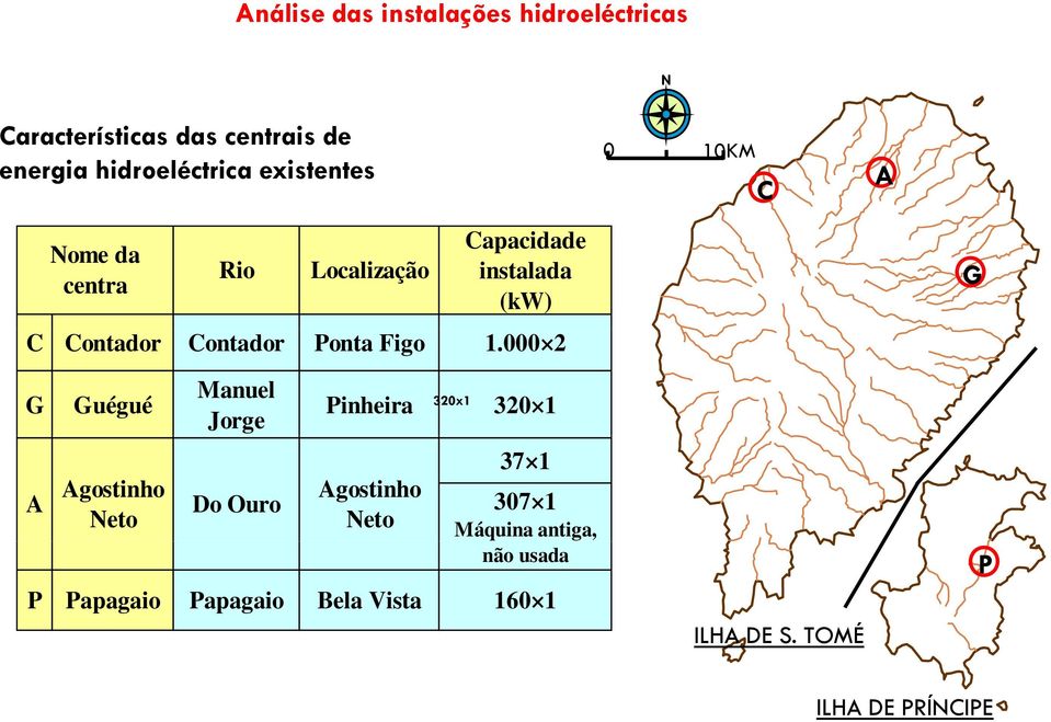 Ponta Figo 1.