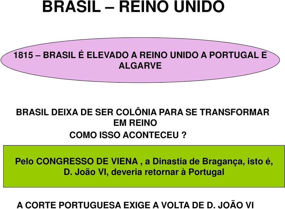 ACONTECEU? Pelo CONGRESSO DE VIENA, a Dinastia de Bragança, isto é, D.