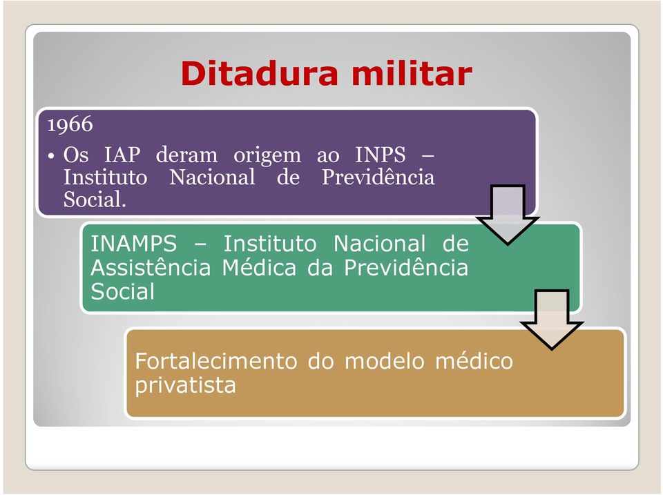 INAMPS Instituto Nacional de Assistência Médica da