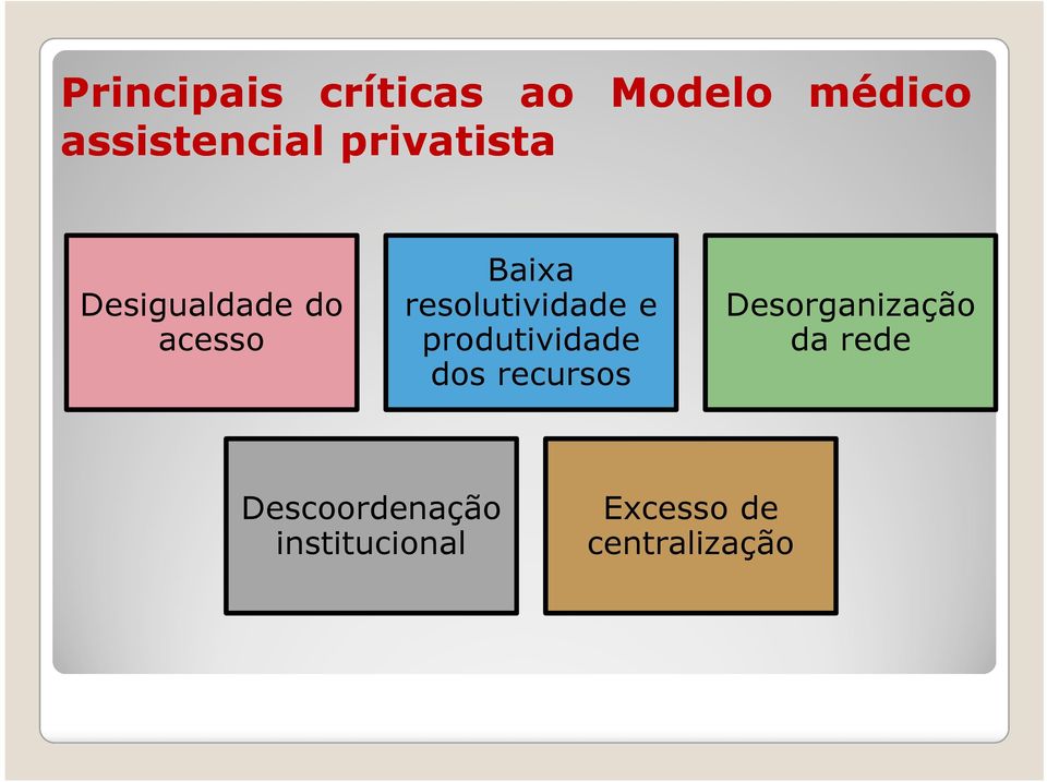 resolutividade e produtividade dos recursos