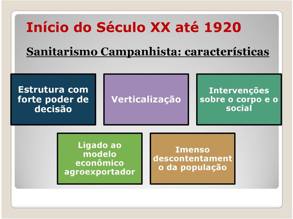 Verticalização Intervenções sobre o corpo e o social Ligado