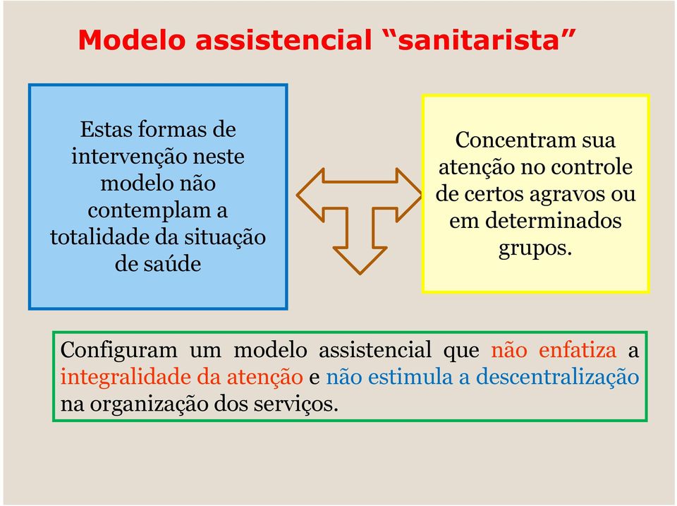 certos agravos ou em determinados grupos.