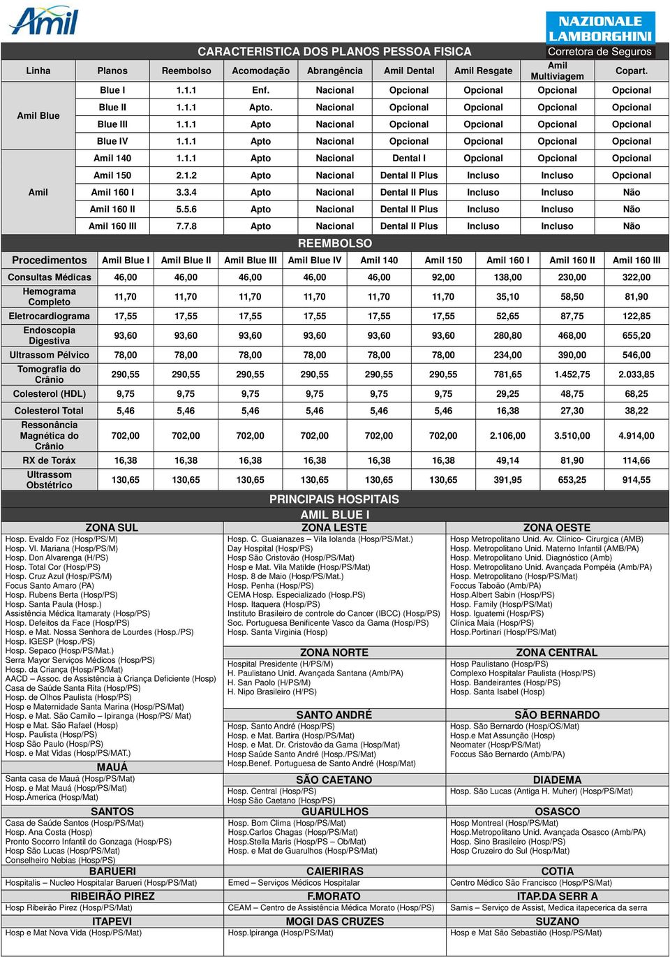 1.1 Apto Nacional Dental I Opcional Opcional Opcional Amil 150 2.1.2 Apto Nacional Dental II Plus Incluso Incluso Opcional Amil 160 I 3.