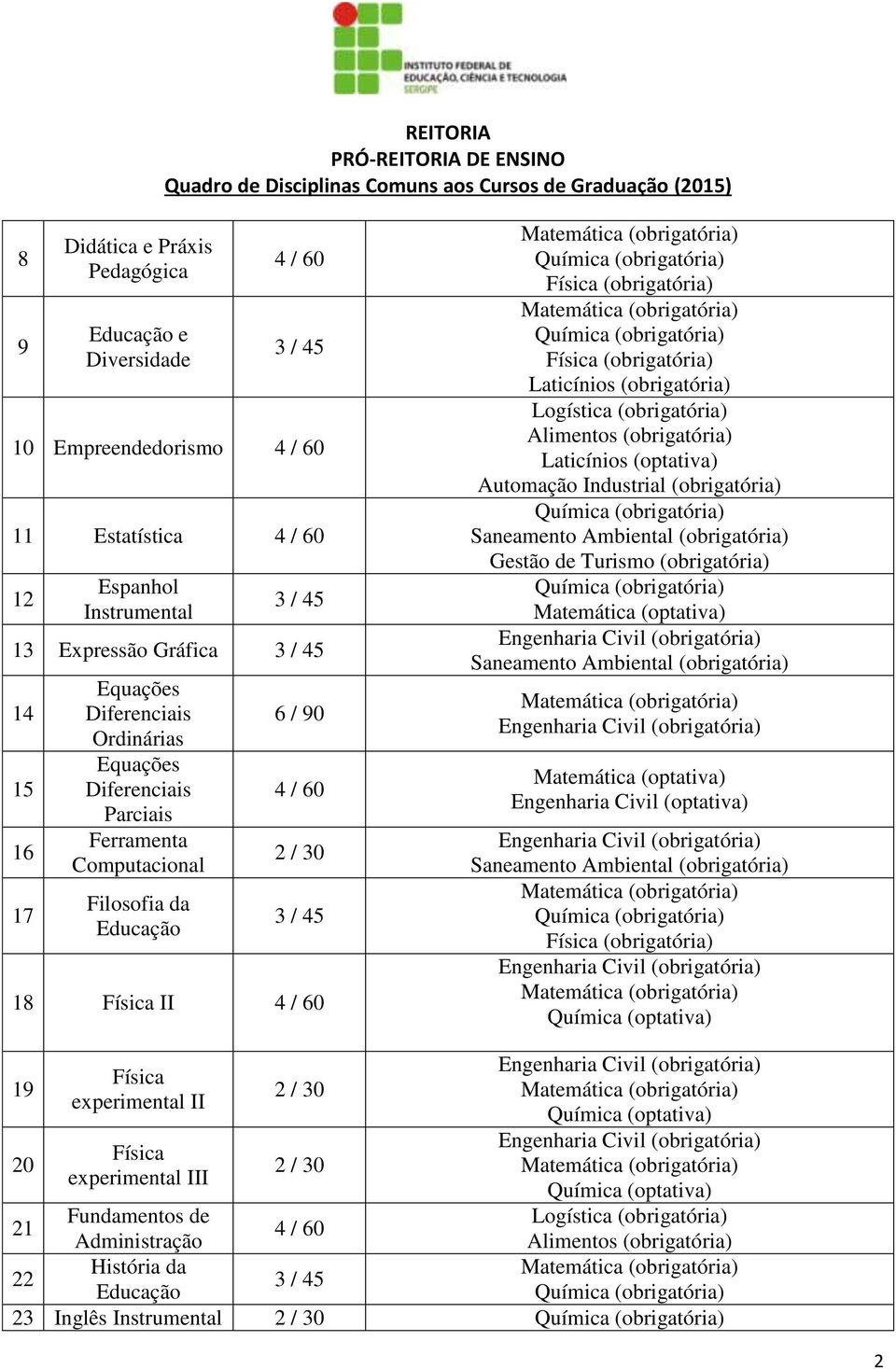 Química () Física () Laticínios () Logística () Alimentos () Laticínios () Automação Industrial () Química () Saneamento Ambiental () Gestão de Turismo () Química () Matemática () Saneamento