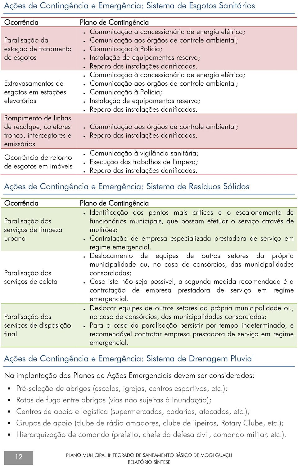 controle ambiental; Comunicação à Polícia; Instalação de equipamentos reserva; Reparo das instalações danificadas.