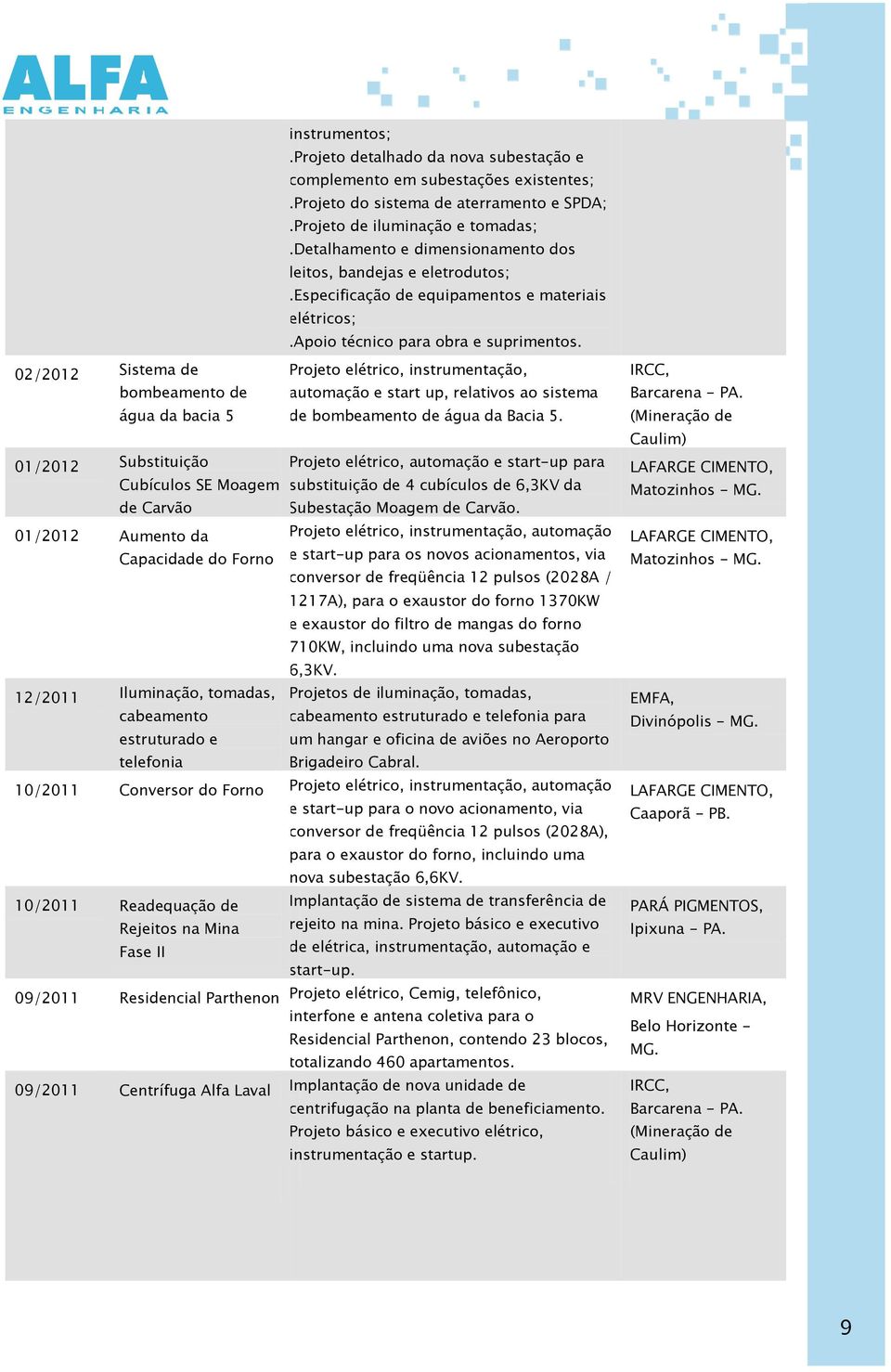 02/2012 Sistema de bombeamento de água da bacia 5 01/2012 Substituição Cubículos SE Moagem de Carvão 01/2012 Aumento da Capacidade do Forno 12/2011 Iluminação, tomadas, cabeamento estruturado e