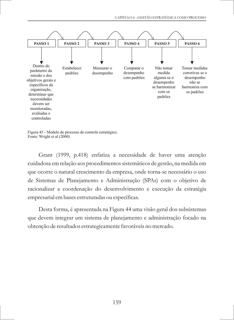 padrões Tomar medidas corretivas se o desempenho não se harmoniza com os padrões Figura 43 - Modelo de processo de controle estratégico. Fonte: Wright et al (2000) Grant (1999, p.