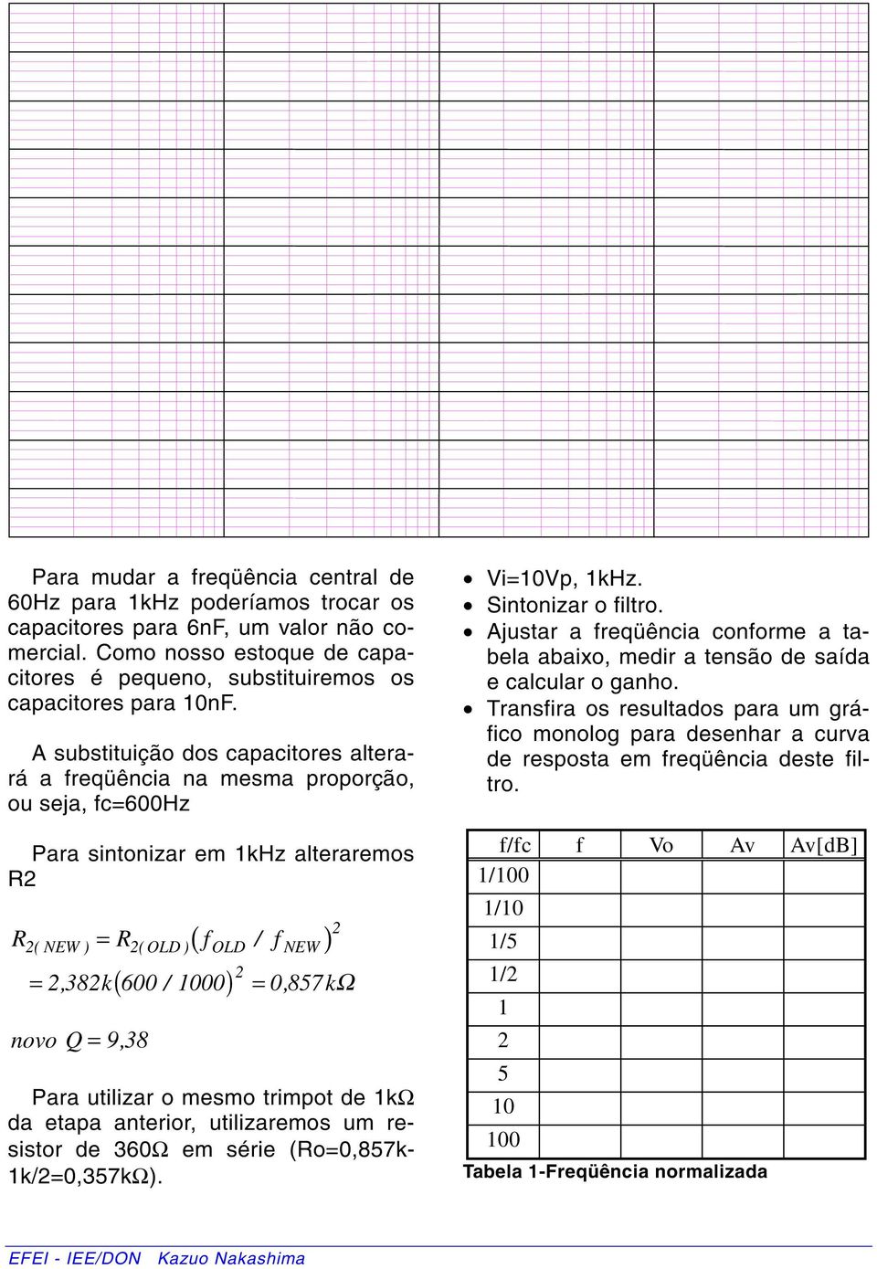 utilizar mesm trimpt de kω da etapa anterir, utilizarems um resistr de 360Ω em série (0,87k k/0,37kω). Vi0Vp, khz. Sintnizar filtr.