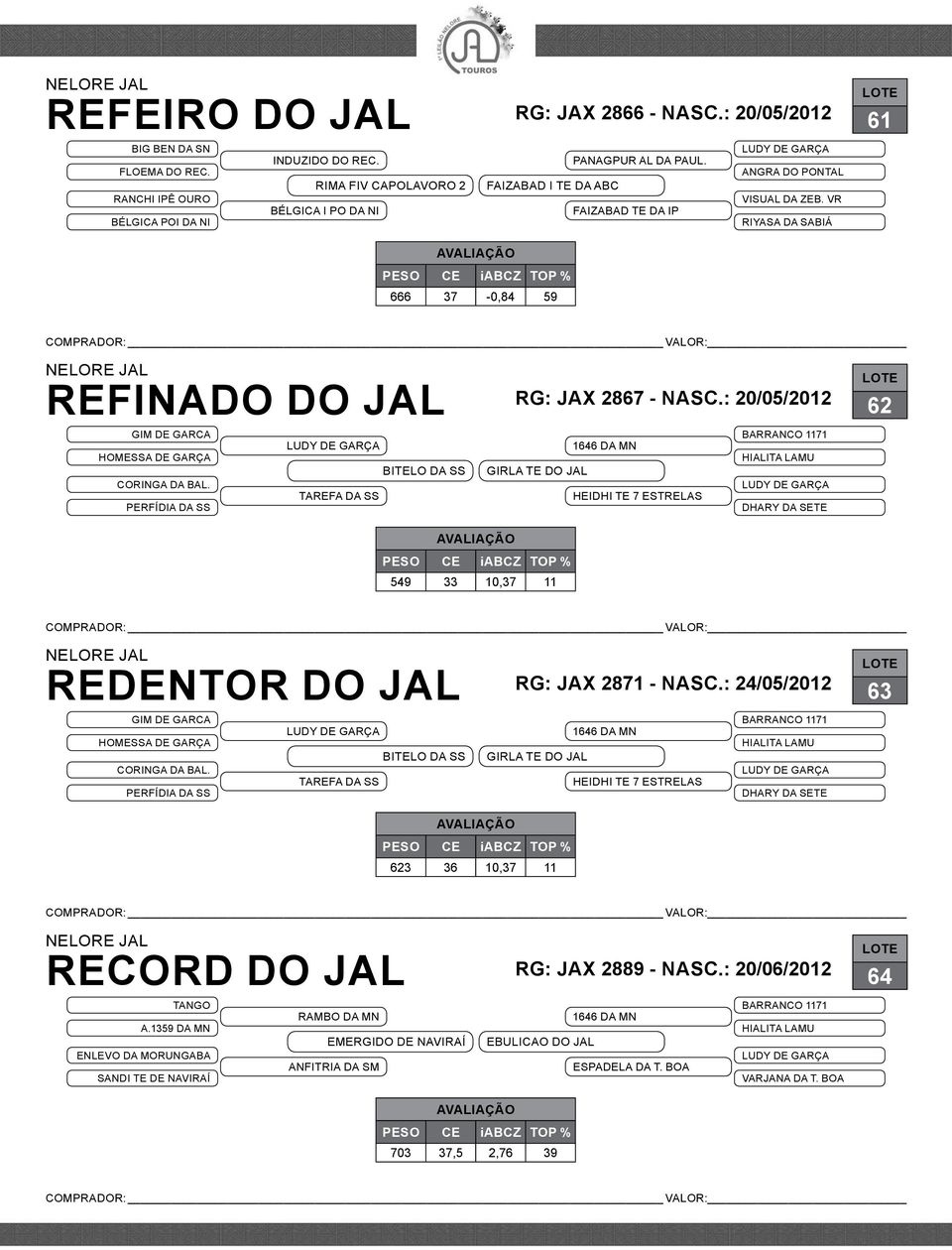 : 20/05/2012 GIM DE GARCA CORINGA DA BAL. PERFíDIA DA SS GIRLA TE DO JAL HEIDHI TE 7 ESTRELAS DHARY DA SETE 62 549 33 10,37 11 REDENTOR DO JAL rg: JAX 2871 - nasc.