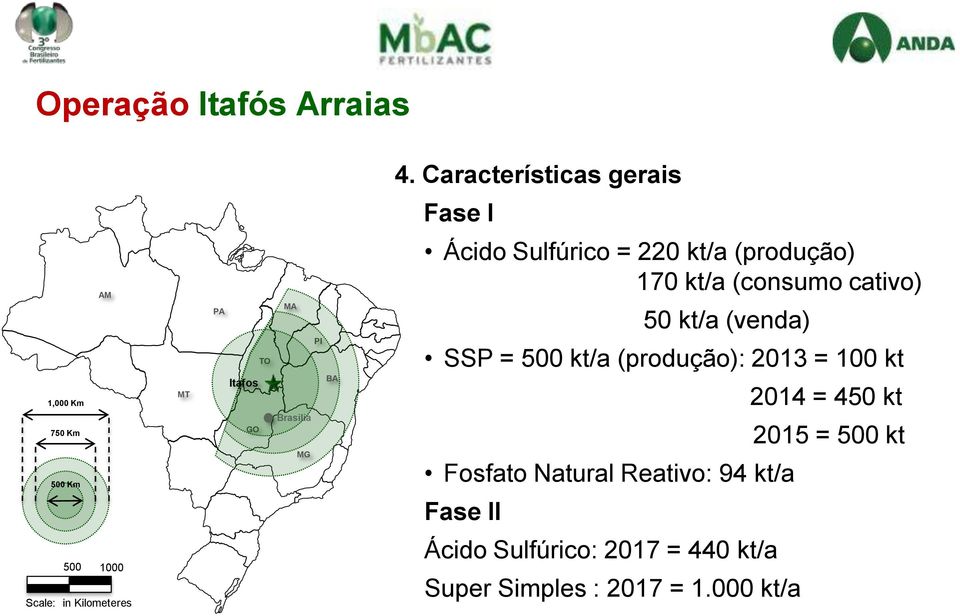 Sulfúrico = 220 kt/a (produção) 170 kt/a (consumo cativo) 50 kt/a (venda) SSP = 500 kt/a (produção):