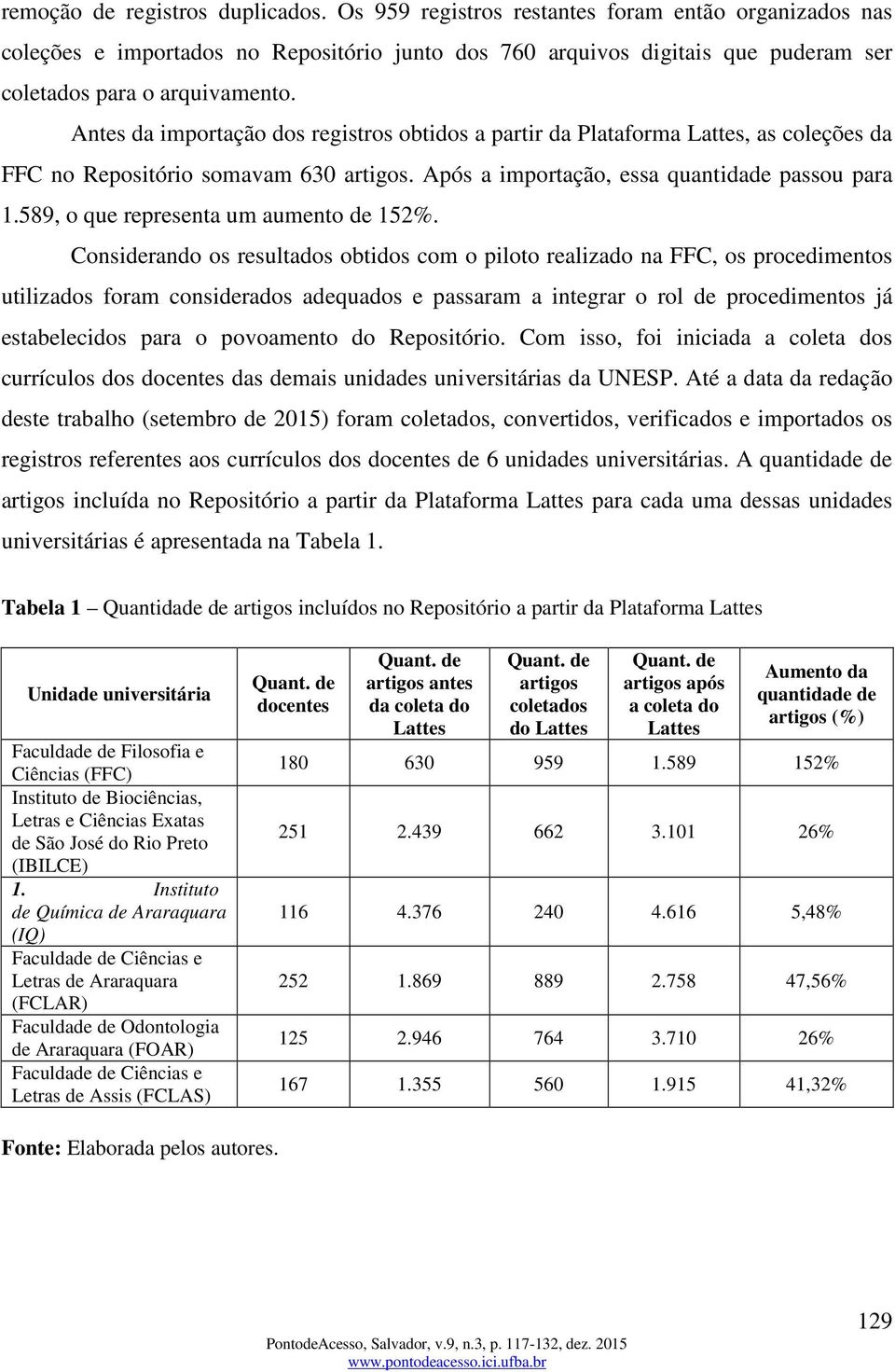 Antes da importação dos registros obtidos a partir da Plataforma Lattes, as coleções da FFC no Repositório somavam 630 artigos. Após a importação, essa quantidade passou para 1.