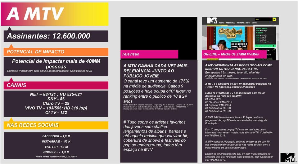 Redes sociais Viacom_27/03/2014 Televisão A MTV GANHA CADA VEZ MAIS RELEVÂNCIA JUNTO AO PÚBLICO JOVEM. O canal teve um aumento de 175% na média de audiência.