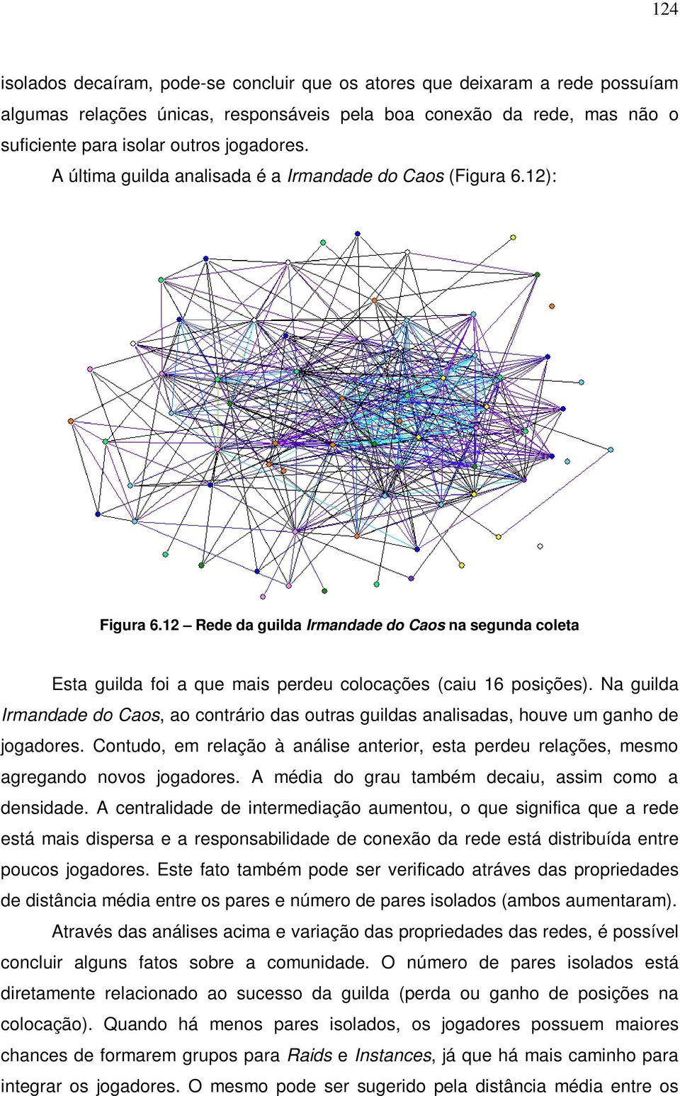 Na guilda Irmandade do Caos, ao contrário das outras guildas analisadas, houve um ganho de jogadores. Contudo, em relação à análise anterior, esta perdeu relações, mesmo agregando novos jogadores.