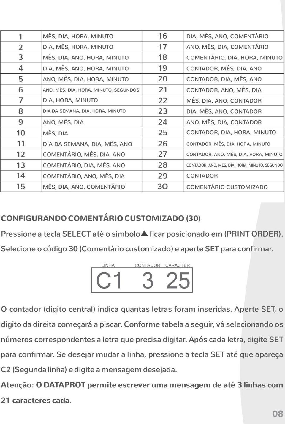 ANO, COMENTÁRIO 16 17 18 19 0 1 3 4 5 6 7 8 9 3O DIA, MÊS, ANO, COMENTÁRIO ANO, MÊS, DIA, COMENTÁRIO COMENTÁRIO, DIA, HORA, MINUTO CONTADOR, MÊS, DIA, ANO CONTADOR, DIA, MÊS, ANO CONTADOR, ANO, MÊS,