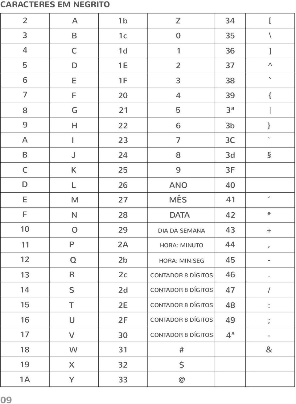 P A HORA: MINUTO 44, 1 Q b HORA: MIN:SEG 45-13 R c CONTADOR 8 DÍGITOS 46.