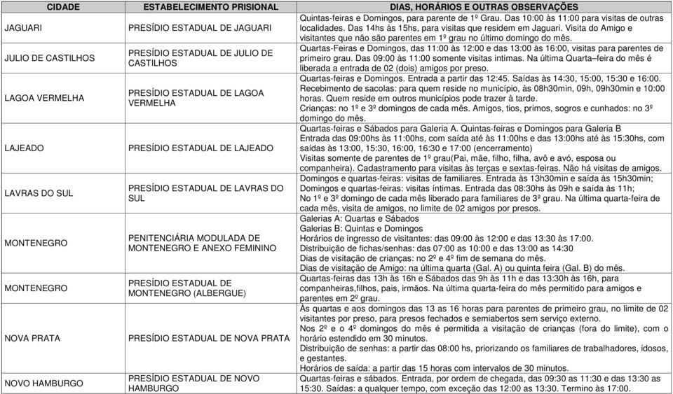 JULIO DE CASTILHOS Quartas-Feiras e Domingos, das 11:00 às 12:00 e das 13:00 às 16:00, visitas para parentes de PRESÍDIO ESTADUAL DE JULIO DE primeiro grau. Das 09:00 às 11:00 somente visitas intimas.