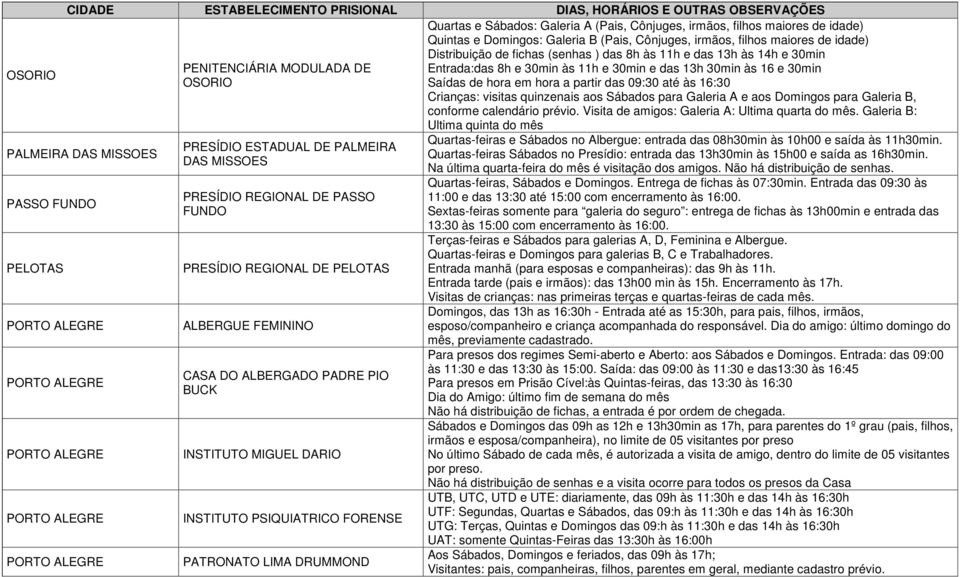 16 e 30min OSORIO Saídas de hora em hora a partir das 09:30 até às 16:30 Crianças: visitas quinzenais aos Sábados para Galeria A e aos Domingos para Galeria B, conforme calendário prévio.