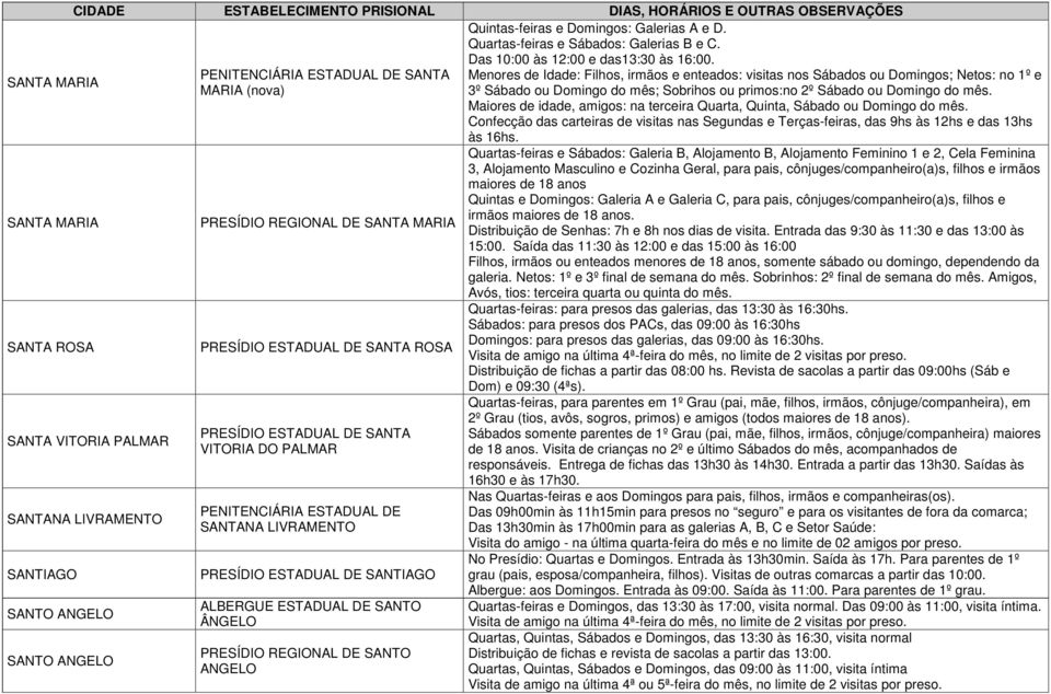 ESTADUAL DE SANTIAGO ALBERGUE ESTADUAL DE SANTO ÂNGELO PRESÍDIO REGIONAL DE SANTO ANGELO Quintas-feiras e Domingos: Galerias A e D. Quartas-feiras e Sábados: Galerias B e C.