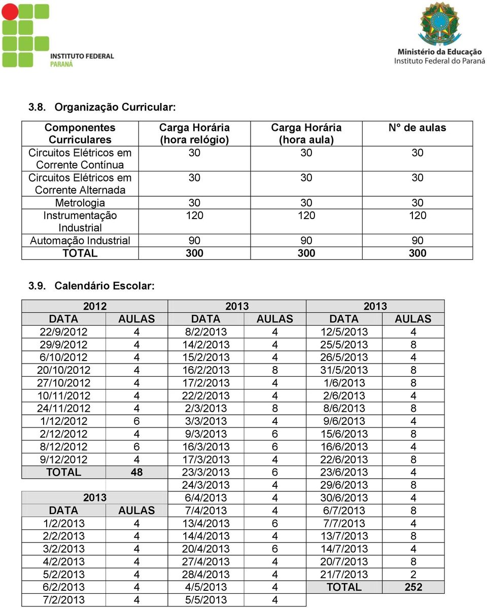 90 90 TOTAL 300 300 300 3.9. Calendário Escolar: 2012 2013 2013 DATA AULAS DATA AULAS DATA AULAS 22/9/2012 4 8/2/2013 4 12/5/2013 4 29/9/2012 4 14/2/2013 4 25/5/2013 8 6/10/2012 4 15/2/2013 4