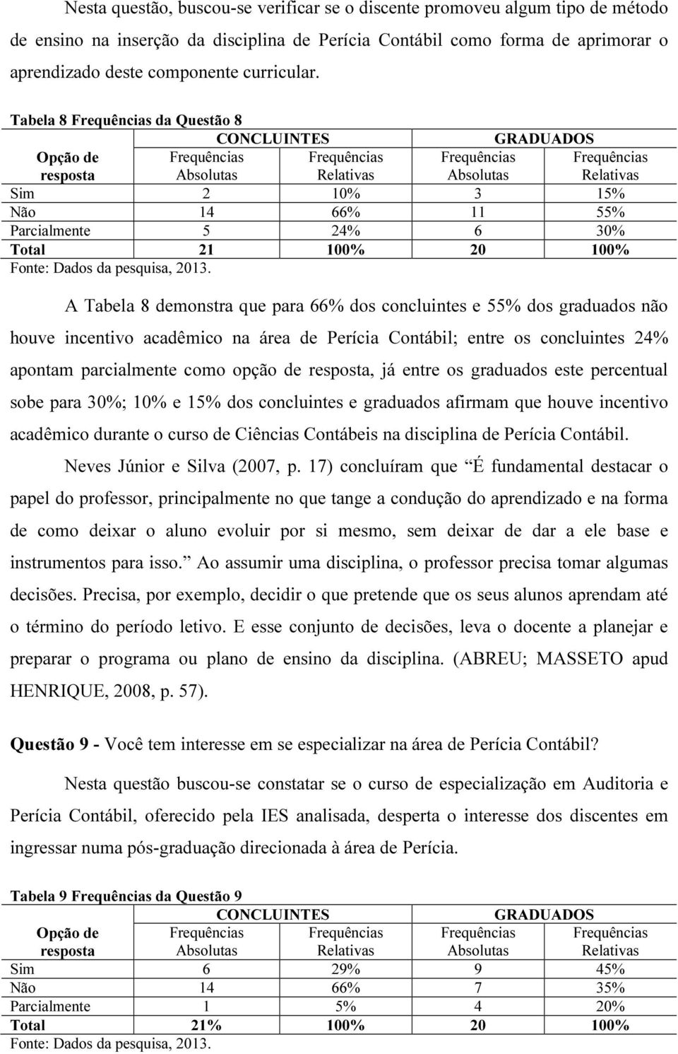 Tabela 8 da Questão 8 Sim 2 10% 3 15% Não 14 66% 11 55% Parcialmente 5 24% 6 30% A Tabela 8 demonstra que para 66% dos concluintes e 55% dos graduados não houve incentivo acadêmico na área de Perícia