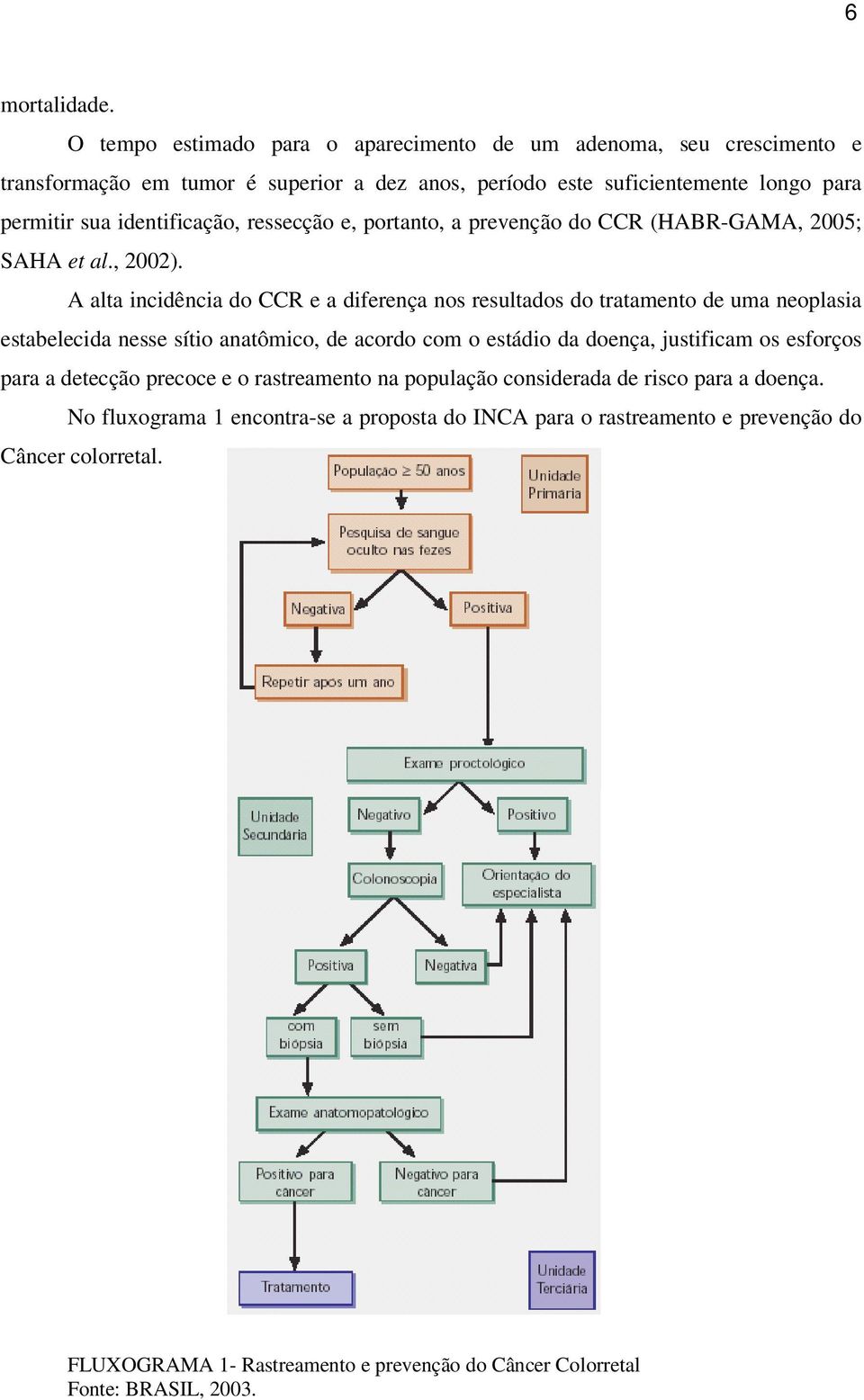 identificação, ressecção e, portanto, a prevenção do CCR (HABR-GAMA, 2005; SAHA et al., 2002).