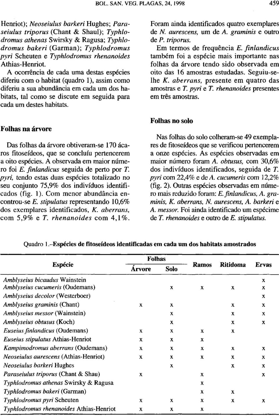 A ocorrência de cada uma destas espécies diferiu corn o habitat (quadro 1), assim como diferiu a sua abundância em cada um dos habitats, tal como se discute em seguida para cada um destes habitats.