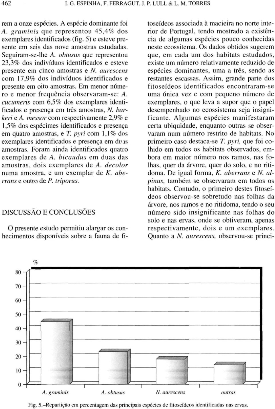 Em menor número e menor frequência observaram-se: A. cucumeris corn 6,5% dos exemplares identificados e presença em três amostras, N. barkeri e A.