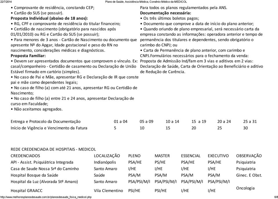 possuir); Para menores de 3 anos - Cartão de Nascimento ou documento que apresente Nº do Apgar, Idade gestacional e peso do RN no nascimento, considerações médicas e diagnósticos.