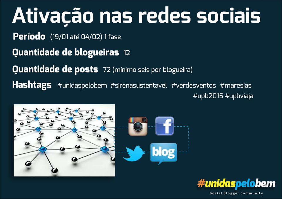 posts 72 (mínimo seis por blogueira) Hashtags