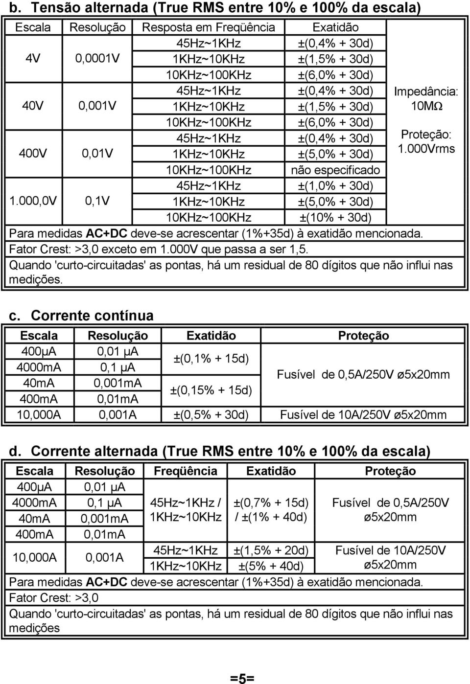 000Vrms 10KHz~100KHz não especificado 45Hz~1KHz ±(1,0% + 30d) 1.000,0V 0,1V 1KHz~10KHz ±(5,0% + 30d) 10KHz~100KHz ±(10% + 30d) Para medidas AC+DC deve-se acrescentar (1%+35d) à exatidão mencionada.