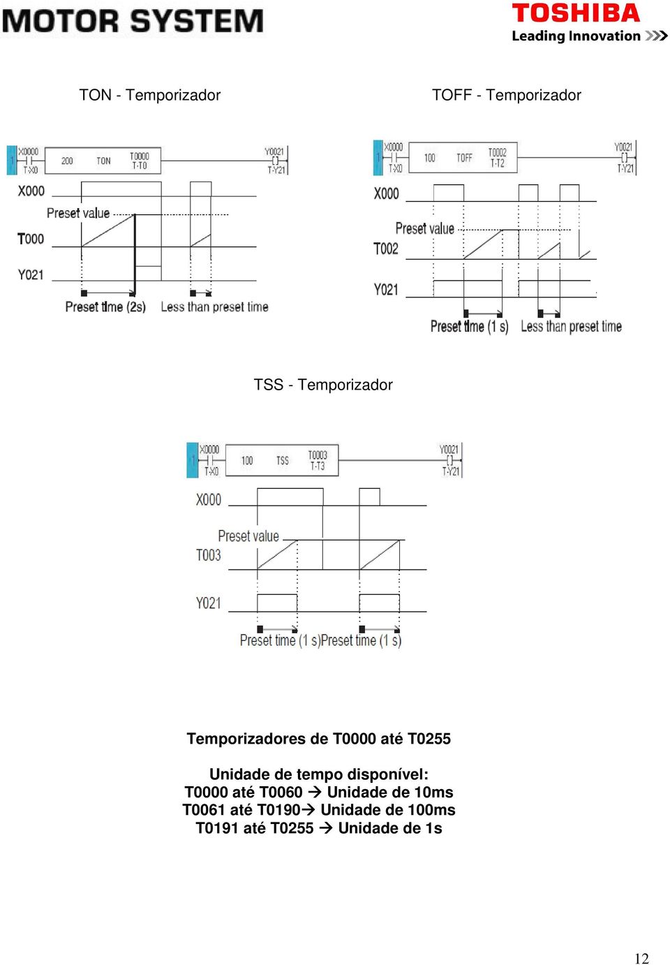 de tempo disponível: T0000 até T0060 Unidade de 10ms