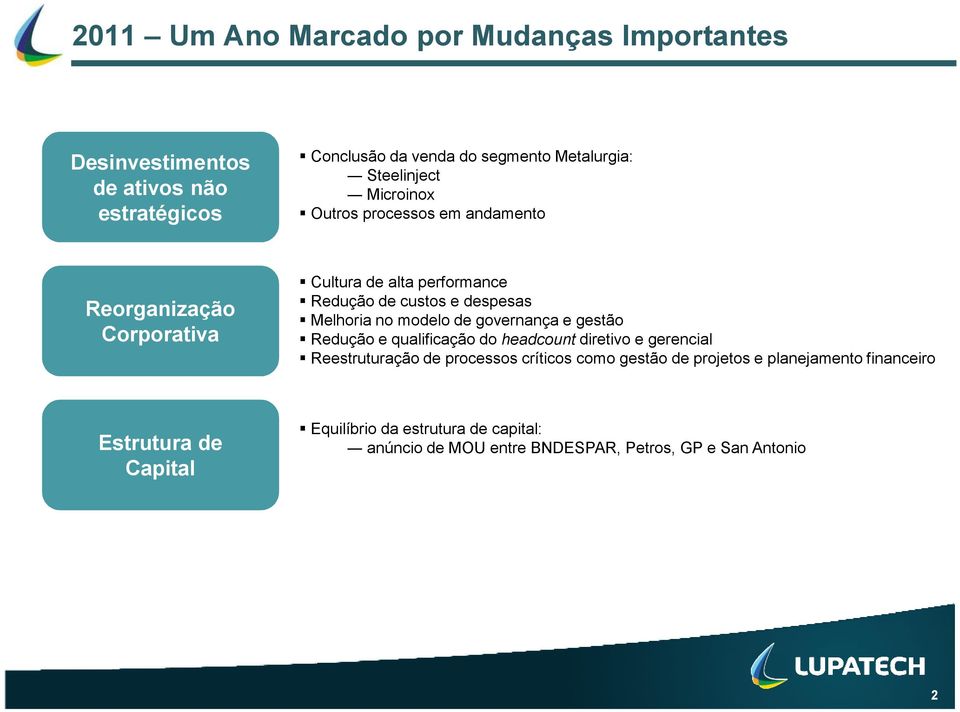 Melhoria no modelo de governança e gestão Redução e qualificação do headcount diretivo e gerencial Reestruturação de processos críticos como