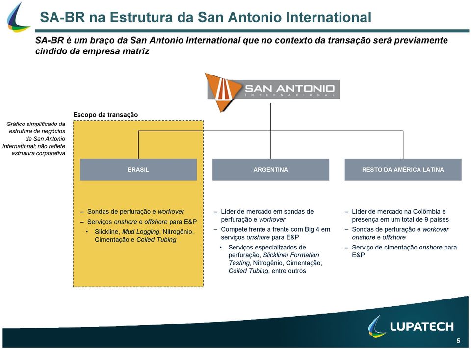 para E&P Slickline, Mud Logging, Nitrogênio, Cimentação e Coiled Tubing Líder de mercado em sondas de perfuração e workover Compete frente a frente com Big 4 em serviços onshore para E&P Serviços