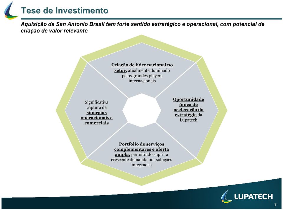 internacionais Significativa captura de sinergias operacionais e comerciais Oportunidade única de aceleração da