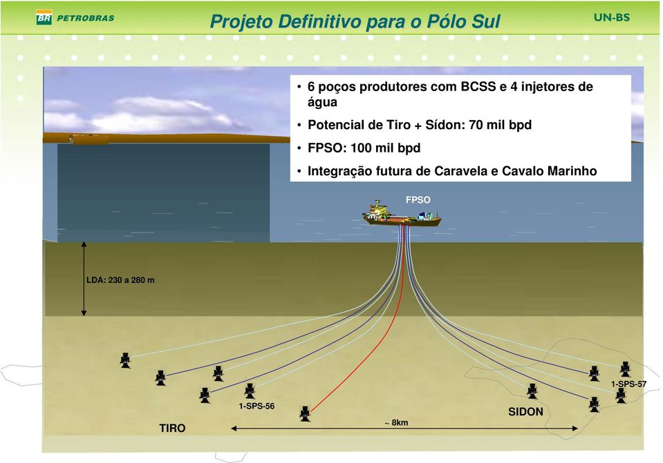 a 280 m LDA: 200 m GASODUTO 180 km x 10 LINHA RÍGIDA 12 km x 6 ANM LINHA RÍGIDA 11 km x 6 LINHA RÍGIDA